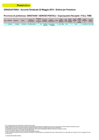 Graduatoria definitiva mobilità 2014
