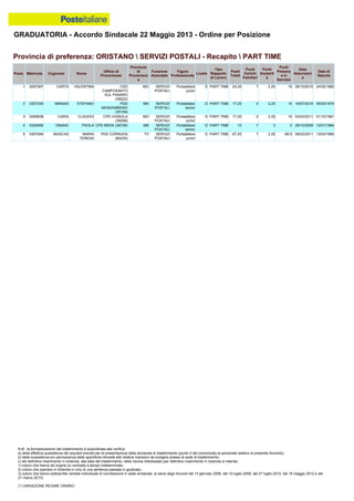 Graduatoria definitiva mobilità 2014