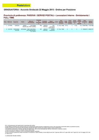 Graduatoria definitiva mobilità 2014