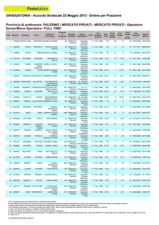 Graduatoria definitiva mobilità 2014