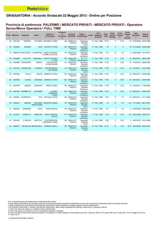 Graduatoria definitiva mobilità 2014