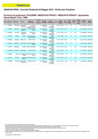 Graduatoria definitiva mobilità 2014