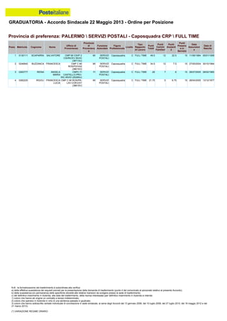 Graduatoria definitiva mobilità 2014