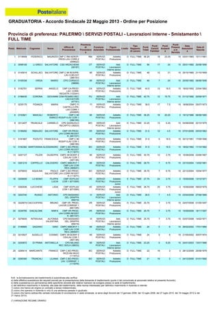 Graduatoria definitiva mobilità 2014