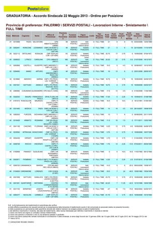 Graduatoria definitiva mobilità 2014