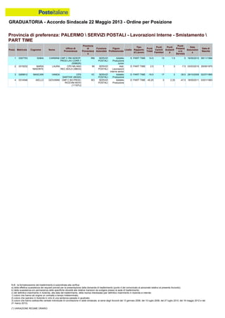 Graduatoria definitiva mobilità 2014