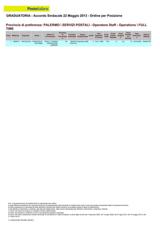 Graduatoria definitiva mobilità 2014