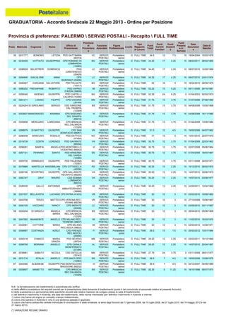 Graduatoria definitiva mobilità 2014