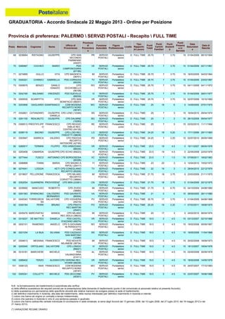 Graduatoria definitiva mobilità 2014