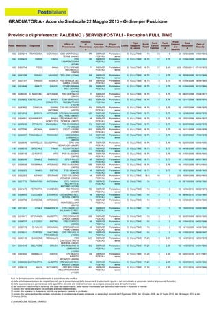 Graduatoria definitiva mobilità 2014