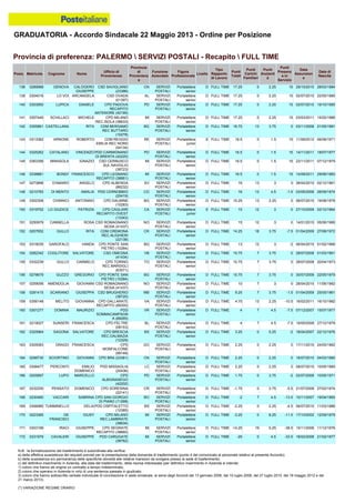Graduatoria definitiva mobilità 2014