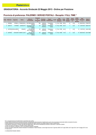 Graduatoria definitiva mobilità 2014
