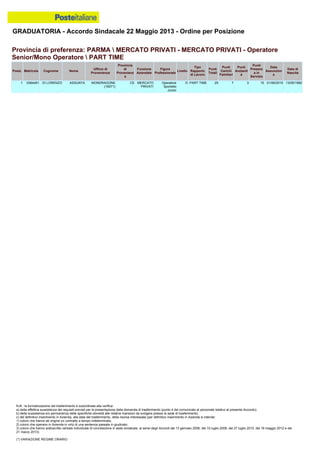 Graduatoria definitiva mobilità 2014