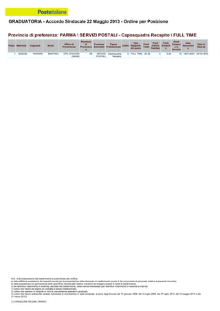 Graduatoria definitiva mobilità 2014
