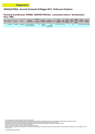Graduatoria definitiva mobilità 2014