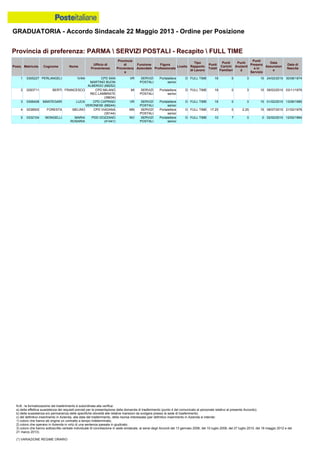 Graduatoria definitiva mobilità 2014