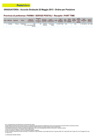 Graduatoria definitiva mobilità 2014