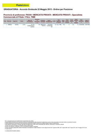 Graduatoria definitiva mobilità 2014