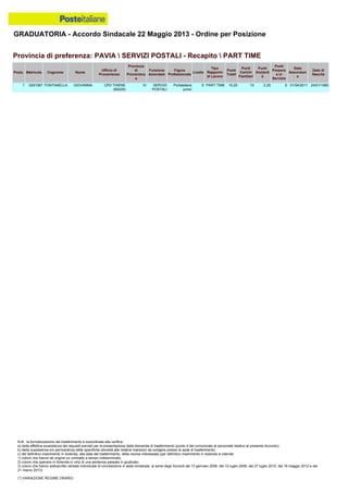 Graduatoria definitiva mobilità 2014