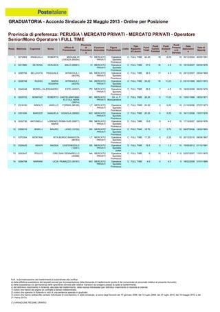 Graduatoria definitiva mobilità 2014