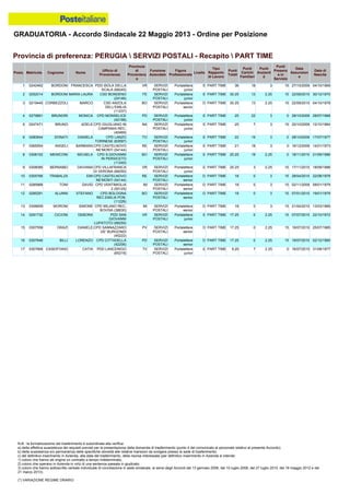Graduatoria definitiva mobilità 2014