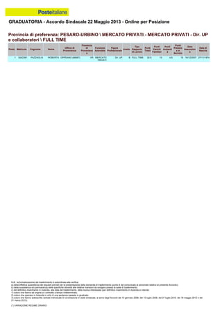 Graduatoria definitiva mobilità 2014