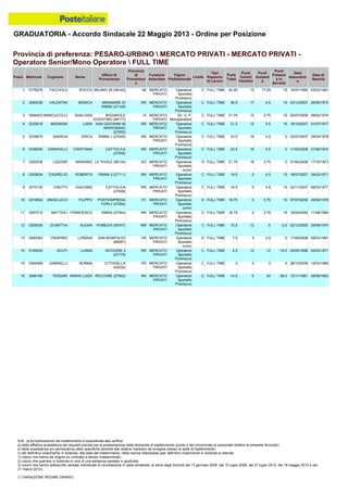 Graduatoria definitiva mobilità 2014
