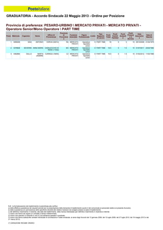 Graduatoria definitiva mobilità 2014