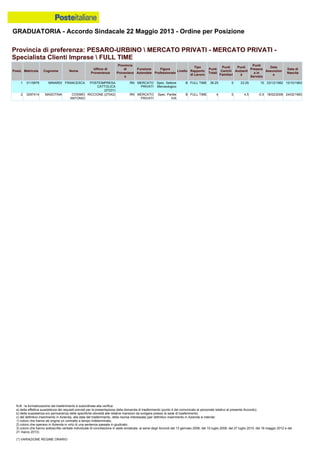 Graduatoria definitiva mobilità 2014