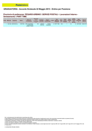 Graduatoria definitiva mobilità 2014