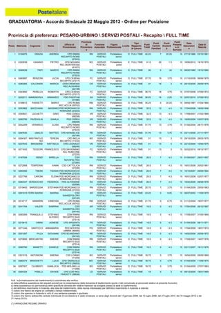 Graduatoria definitiva mobilità 2014