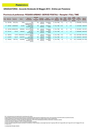 Graduatoria definitiva mobilità 2014