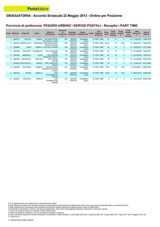 Graduatoria definitiva mobilità 2014