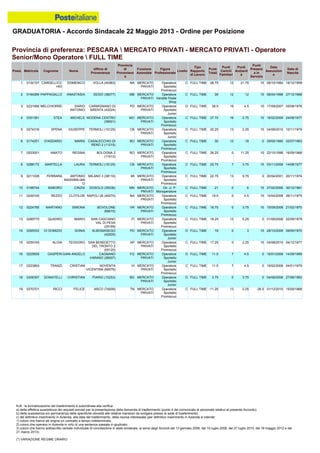 Graduatoria definitiva mobilità 2014