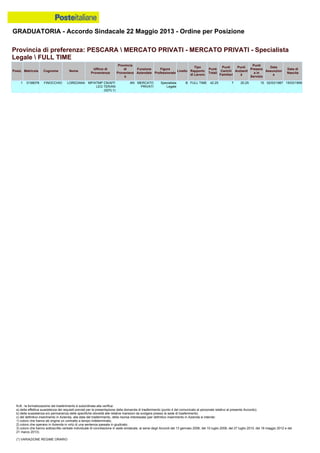 Graduatoria definitiva mobilità 2014