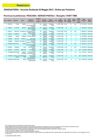 Graduatoria definitiva mobilità 2014