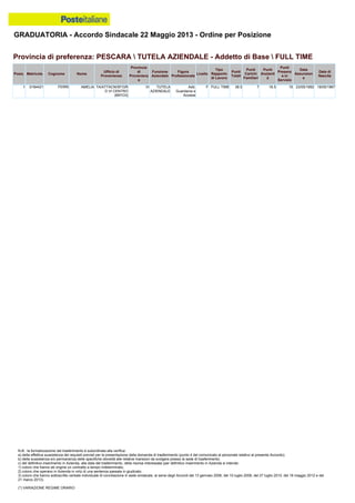 Graduatoria definitiva mobilità 2014
