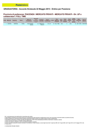 Graduatoria definitiva mobilità 2014