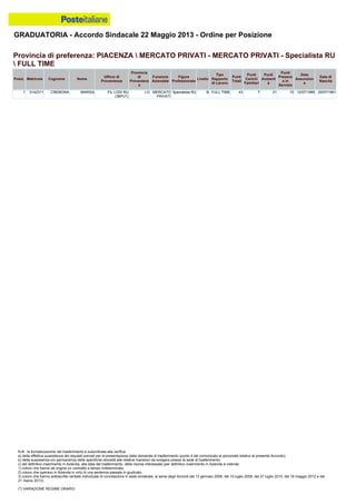 Graduatoria definitiva mobilità 2014