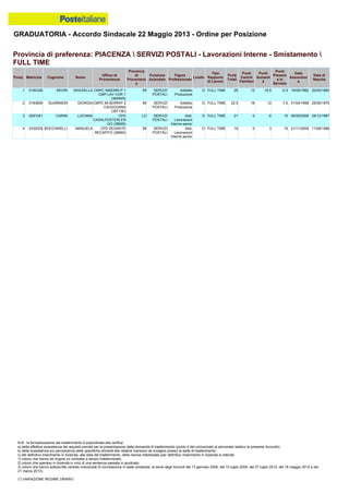 Graduatoria definitiva mobilità 2014