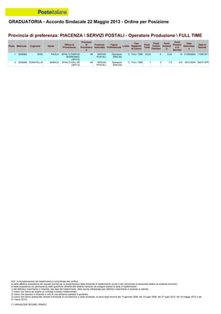 Graduatoria definitiva mobilità 2014