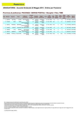 Graduatoria definitiva mobilità 2014