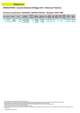 Graduatoria definitiva mobilità 2014