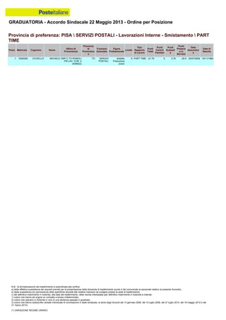 Graduatoria definitiva mobilità 2014