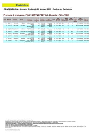Graduatoria definitiva mobilità 2014