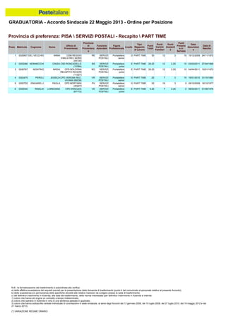 Graduatoria definitiva mobilità 2014
