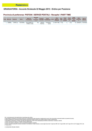 Graduatoria definitiva mobilità 2014