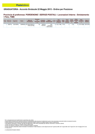 Graduatoria definitiva mobilità 2014