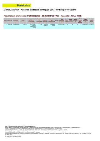 Graduatoria definitiva mobilità 2014