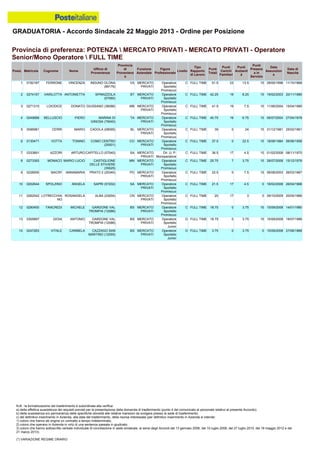 Graduatoria definitiva mobilità 2014